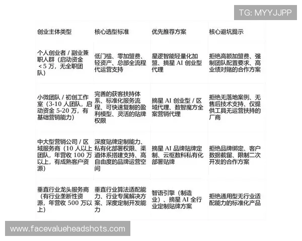 欧博买分代理合作流程详解:如何快速加入代理体系实现收益最大化